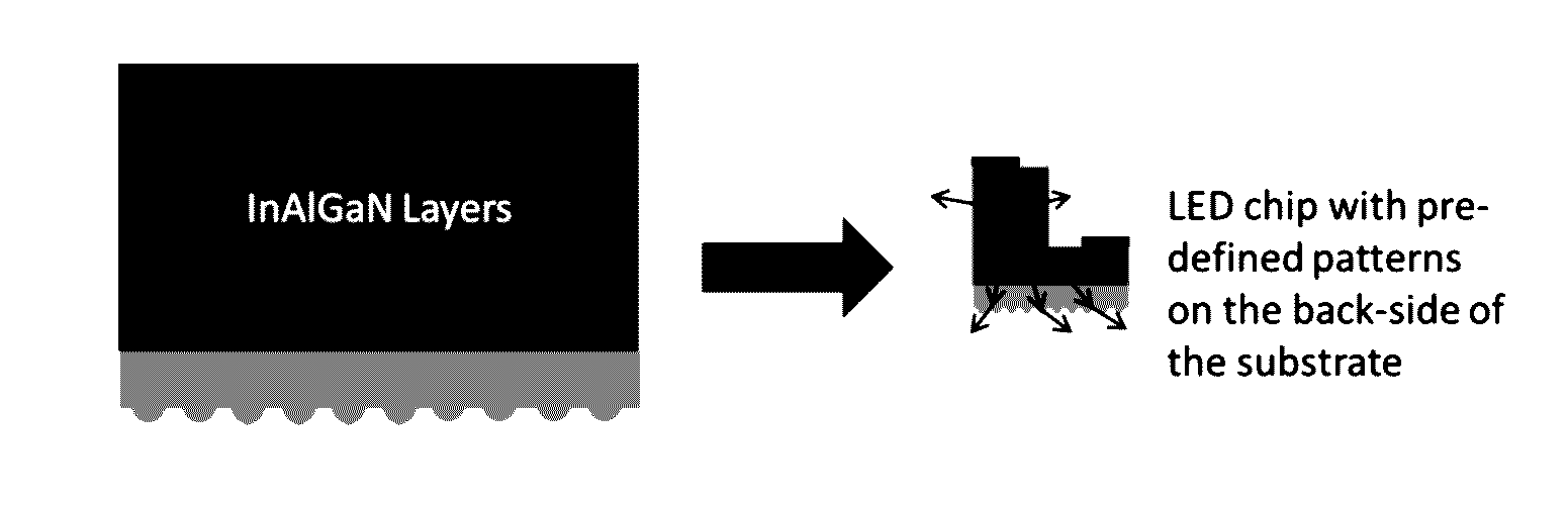 Backside transparent substrate roughening for UV light emitting diode