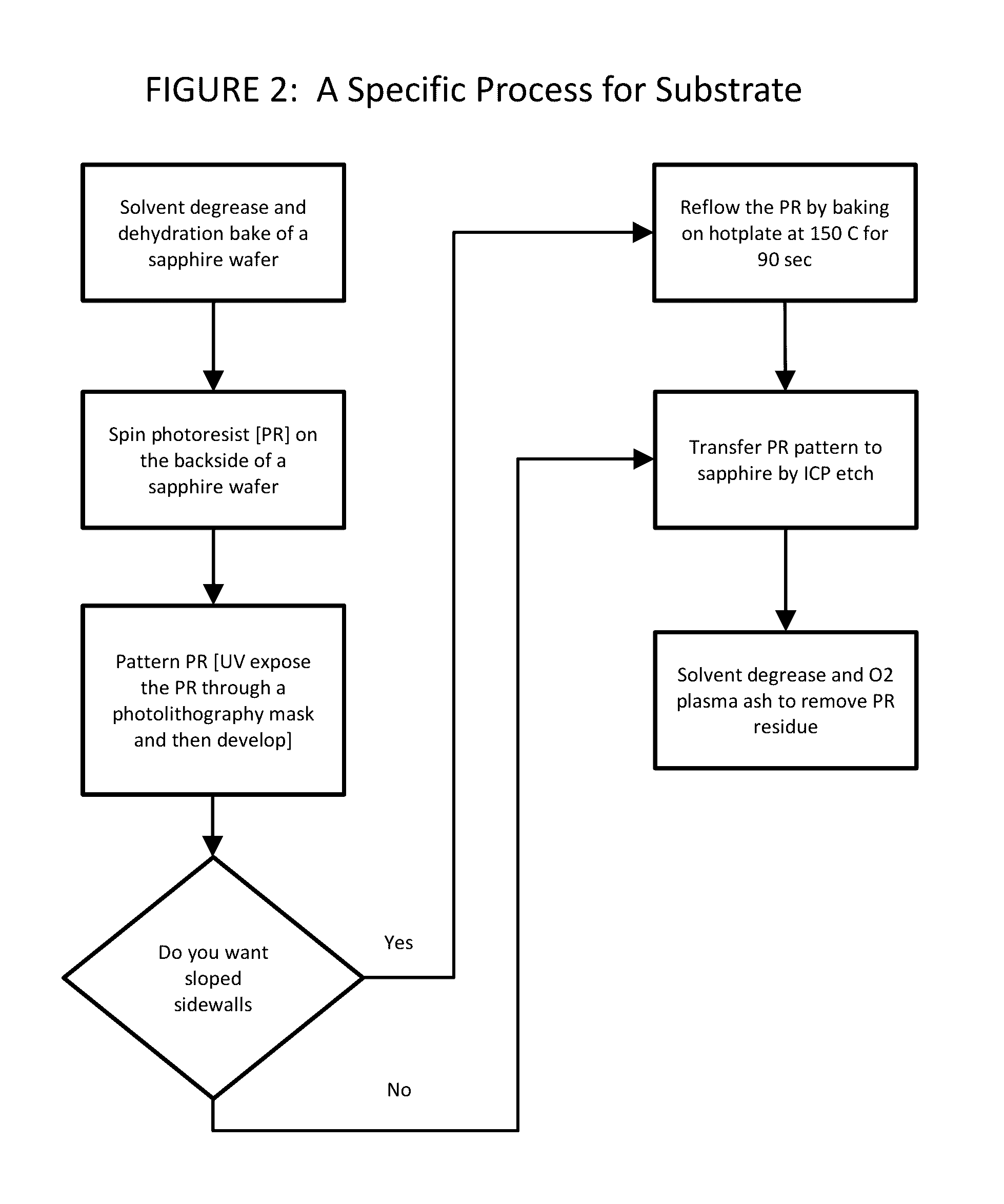 Backside transparent substrate roughening for UV light emitting diode