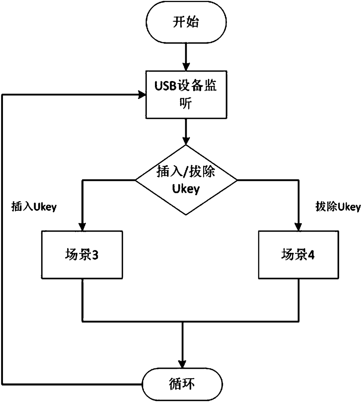 Security management system and method used for mobile terminal file