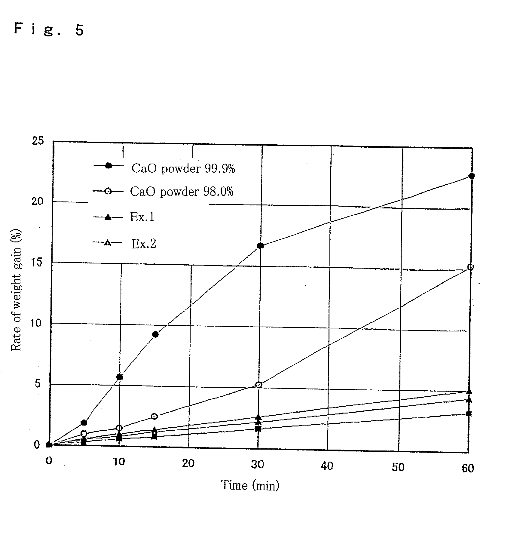 Moisture absorbing formed article