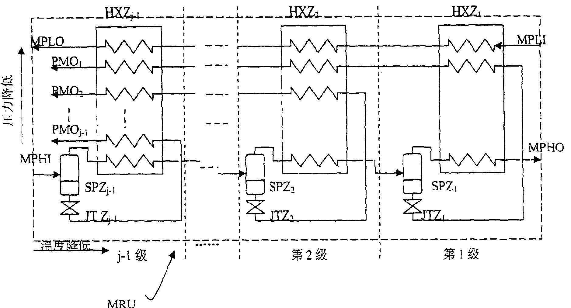 Multiple pressure grade mixed working medium cryogenic throttling refrigeration system