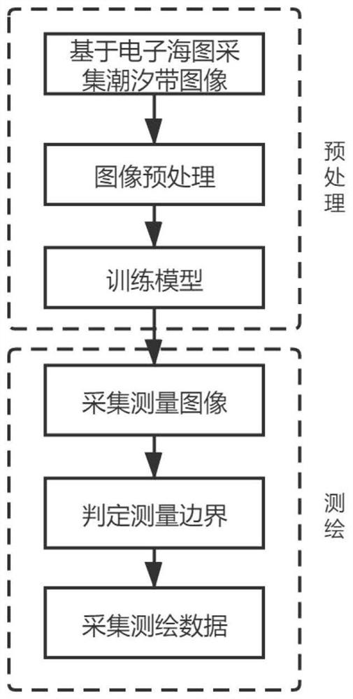 Tidal zone surveying and mapping method and device based on semantic segmentation