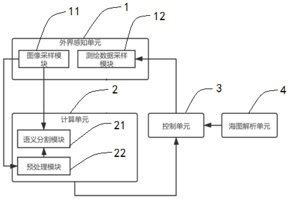 Tidal zone surveying and mapping method and device based on semantic segmentation