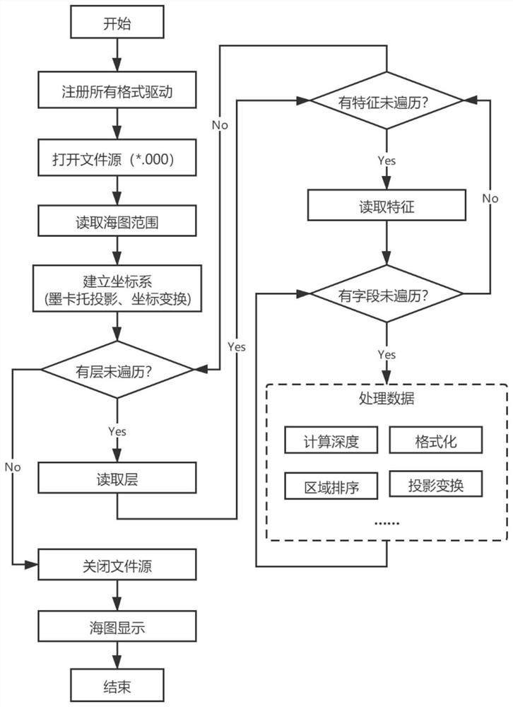 Tidal zone surveying and mapping method and device based on semantic segmentation