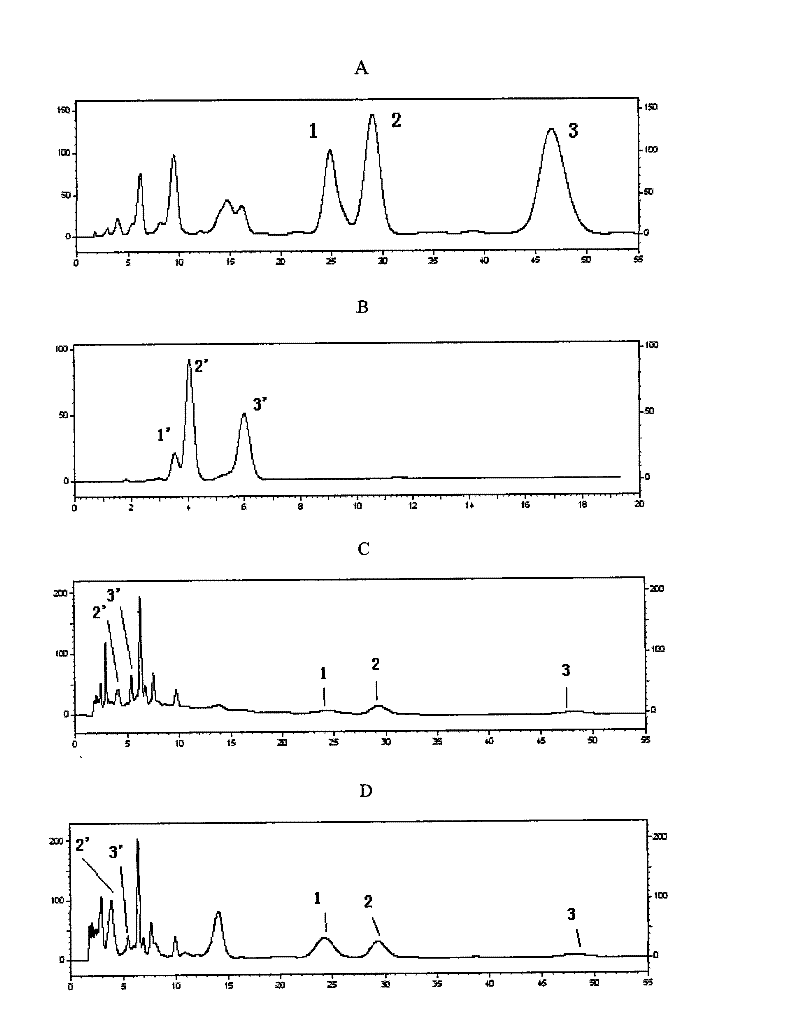 Gene series technology for increasing main component content of gene engineering isovaleryl selectomycin