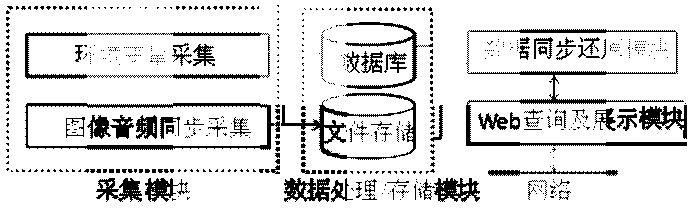 Method and system for automatically processing massive data in livestock and poultry farming process