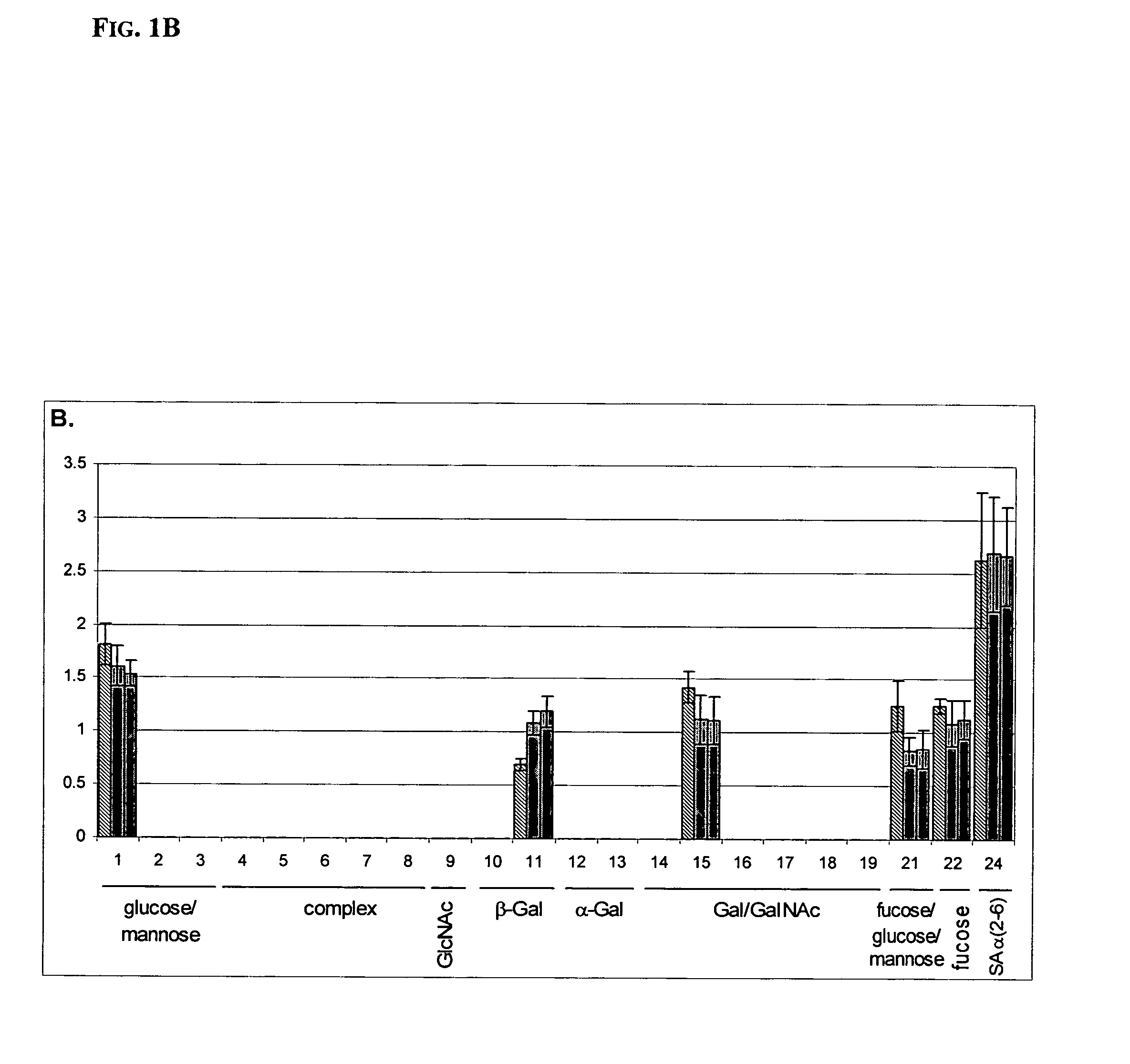 Method for analyzing a glycomolecule