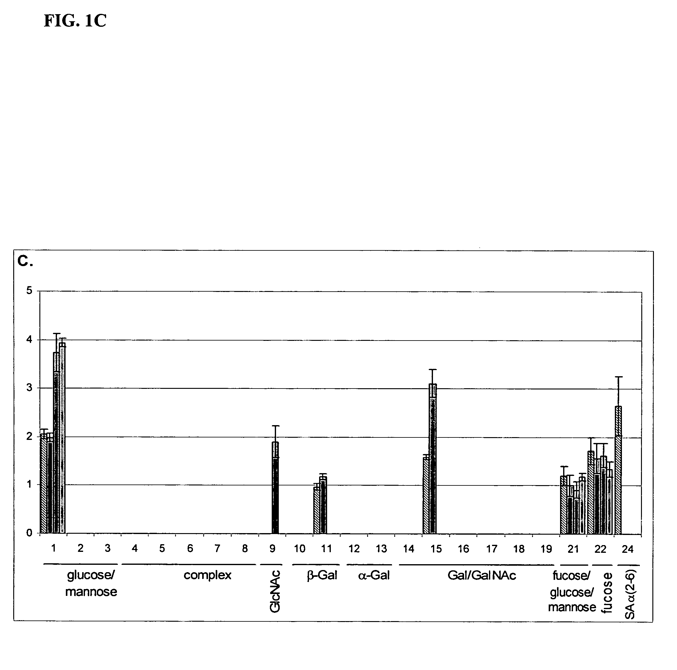 Method for analyzing a glycomolecule