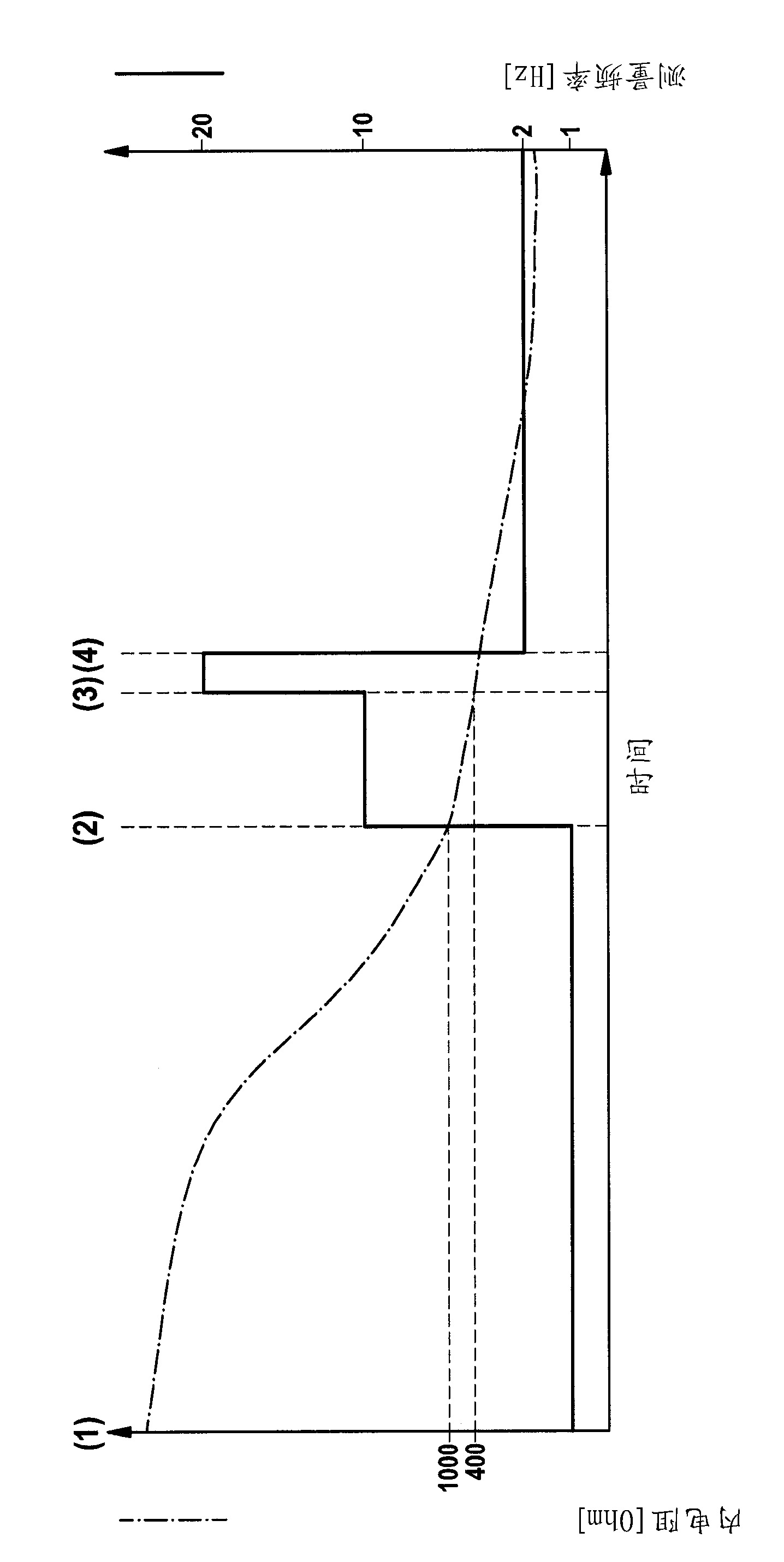 Method for detecting the operational readiness of a jump lambda sensor