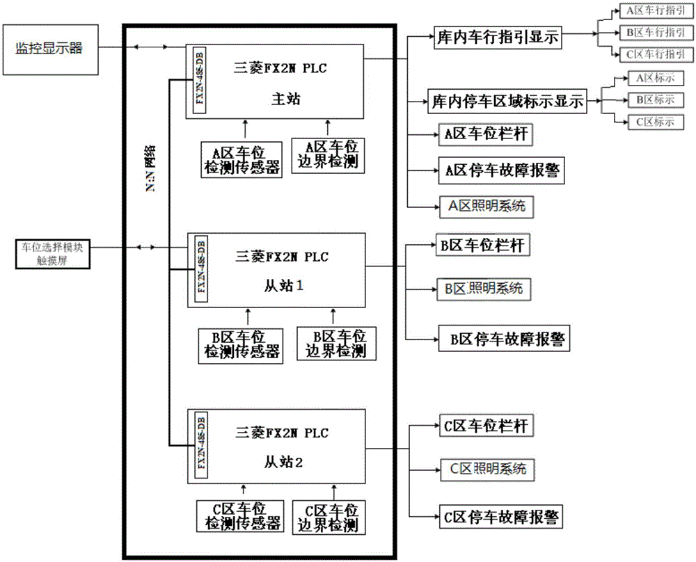 Garage and car dealership guidance parking intelligent control system and control method