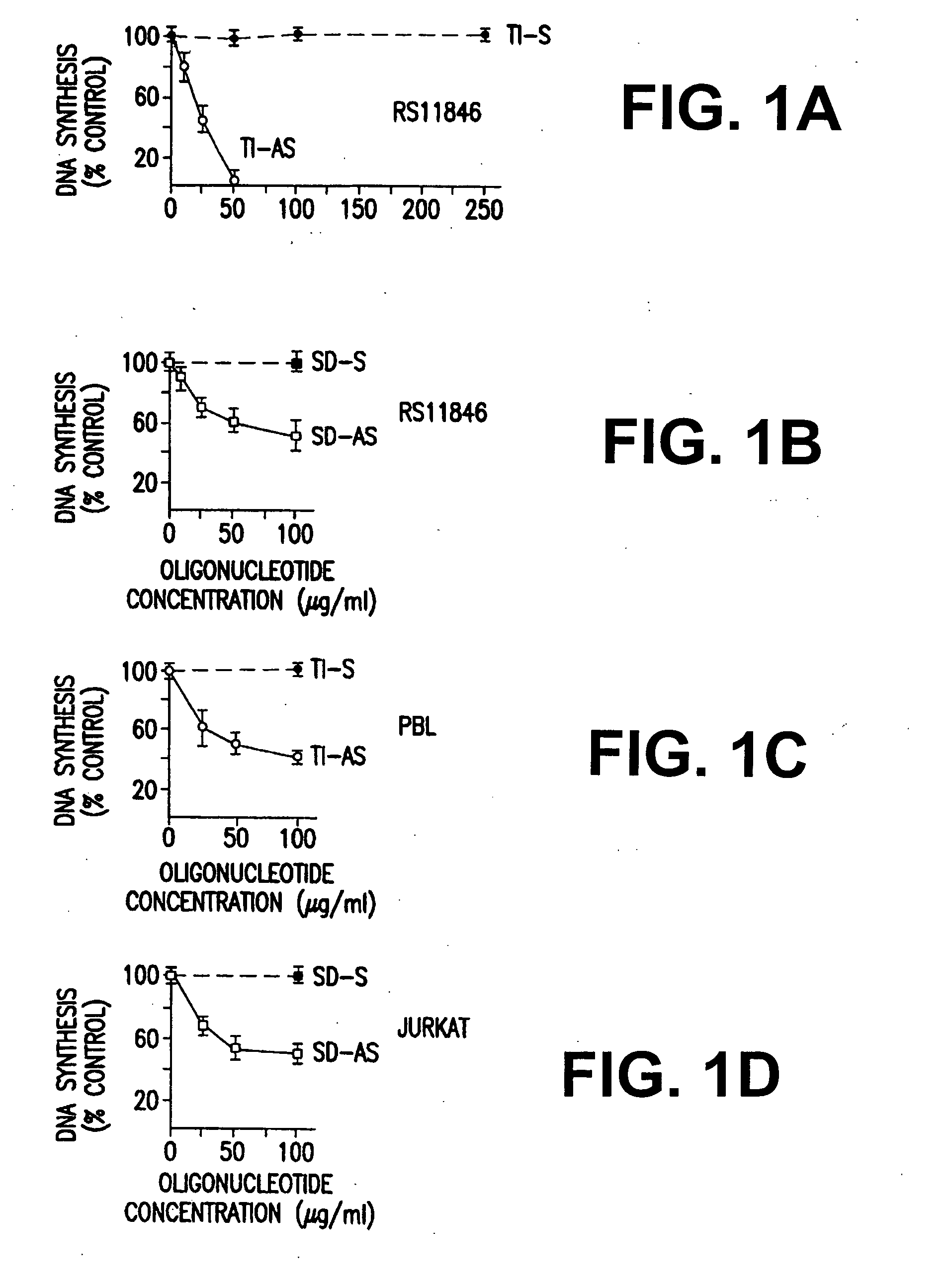 Regulation of bcl-2 gene expression