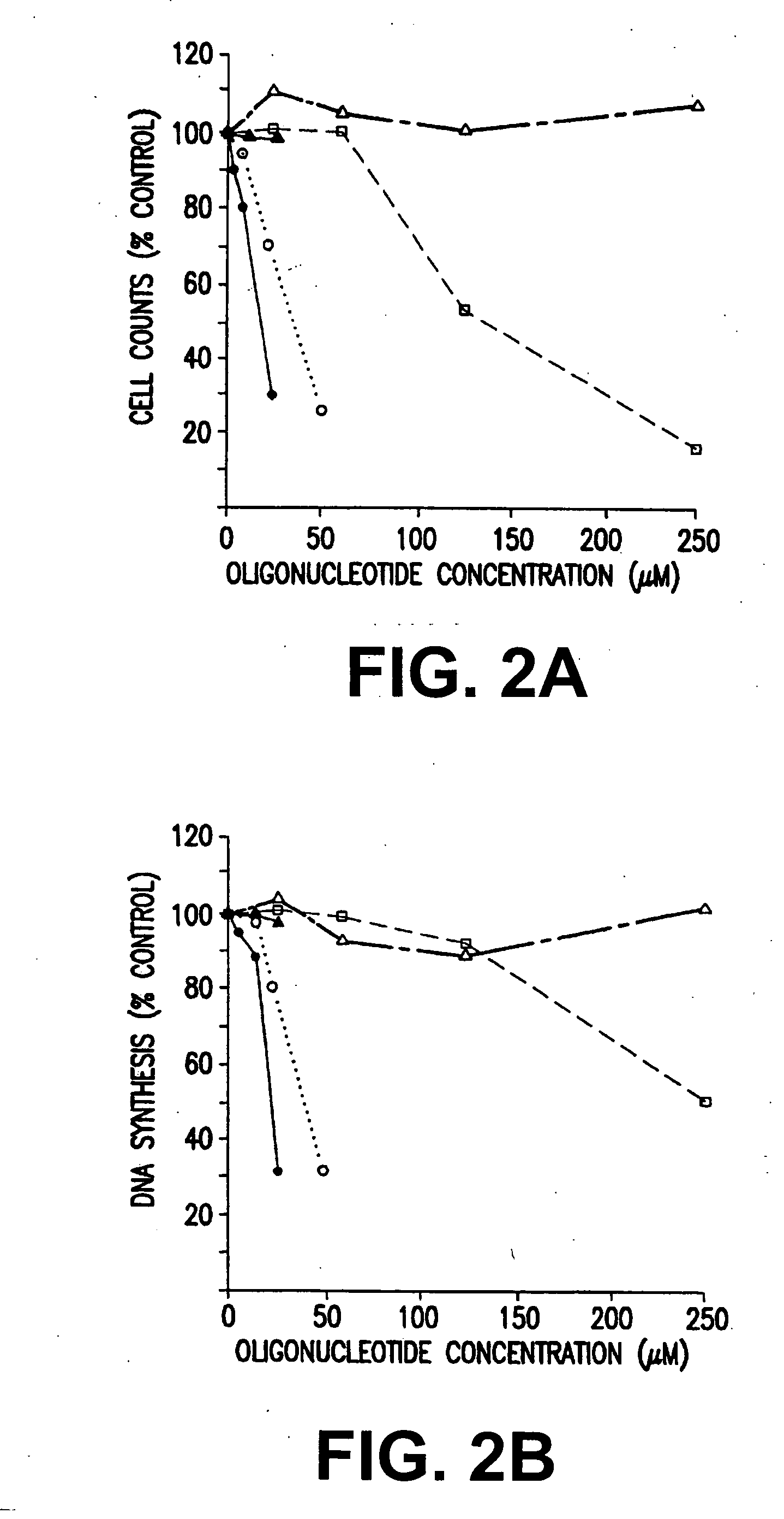 Regulation of bcl-2 gene expression