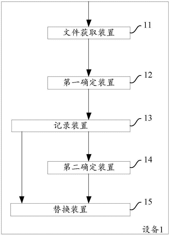 Pre-treatment method and equipment for file packaging