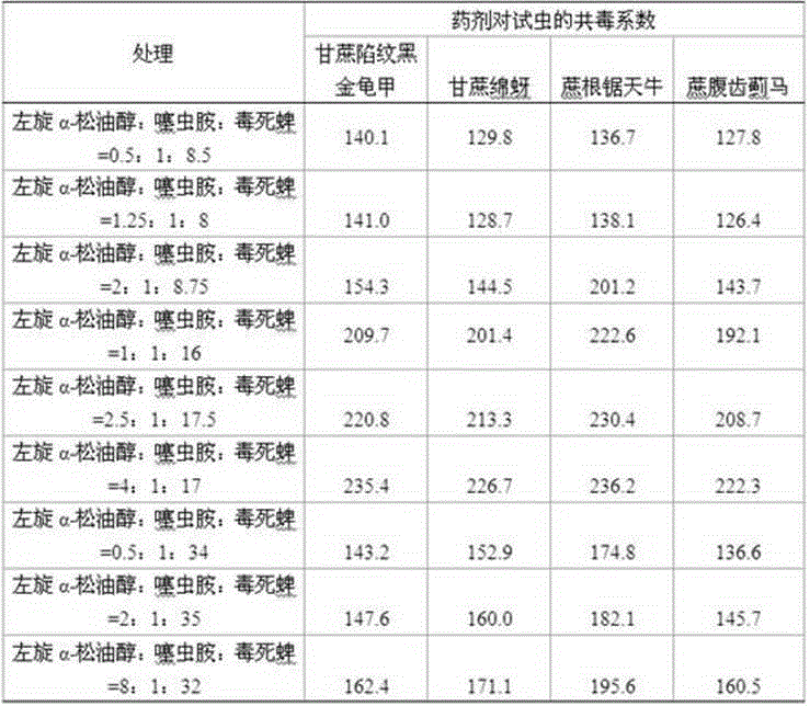 Compound pesticide