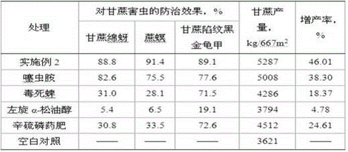 Compound pesticide