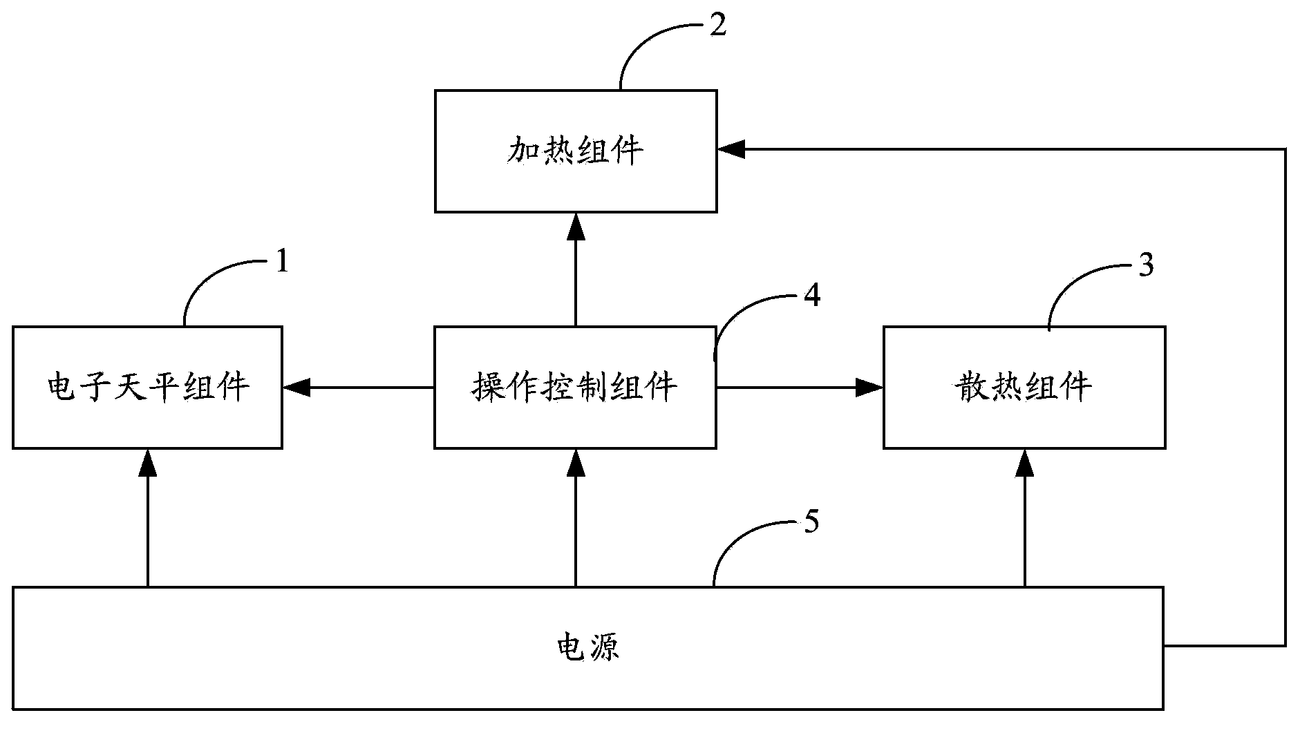 System and apparatus for determining moisture content of plant