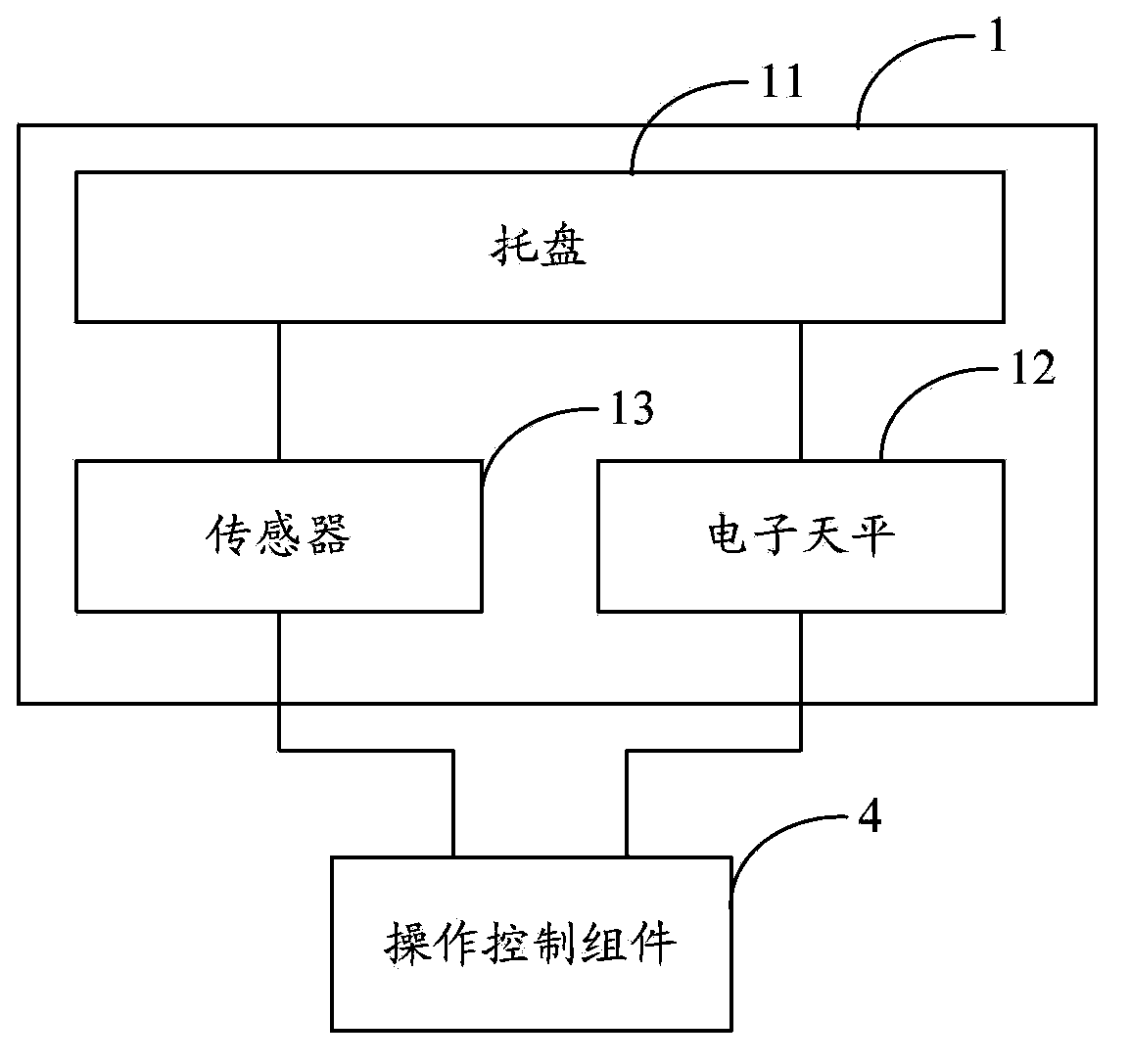 System and apparatus for determining moisture content of plant