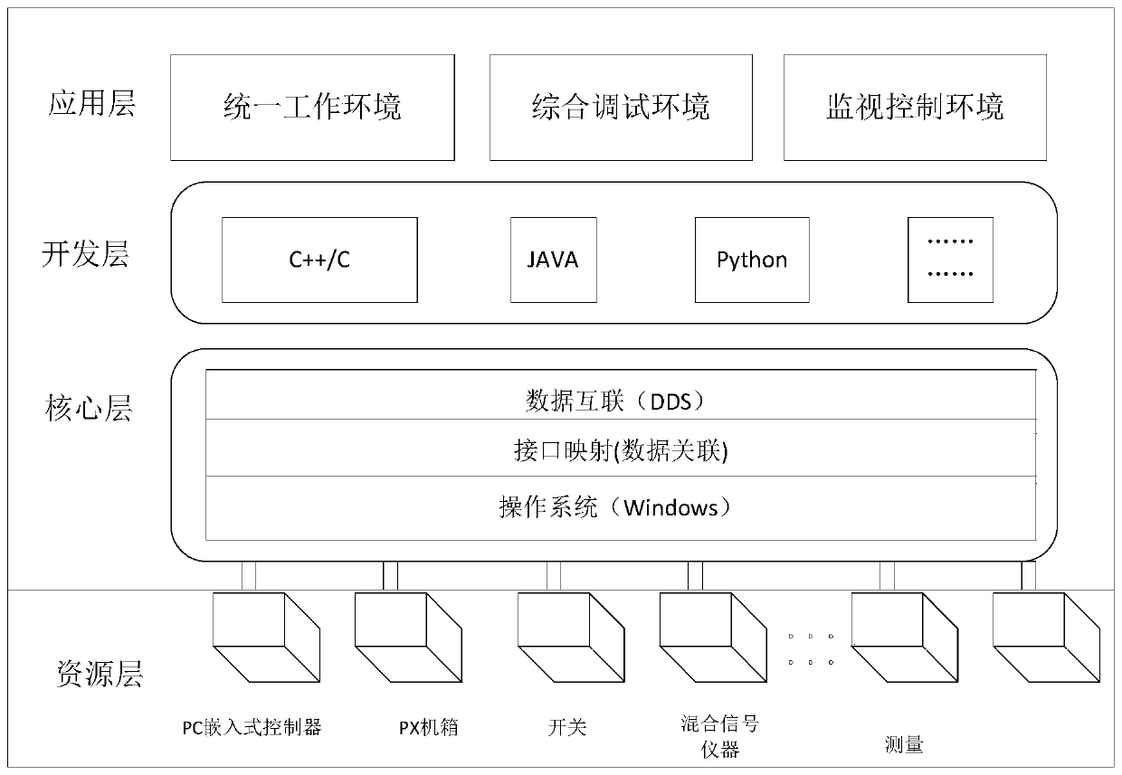 DDS (Data Distribution Service)-based multi-agent intermediate platform system and control method thereof