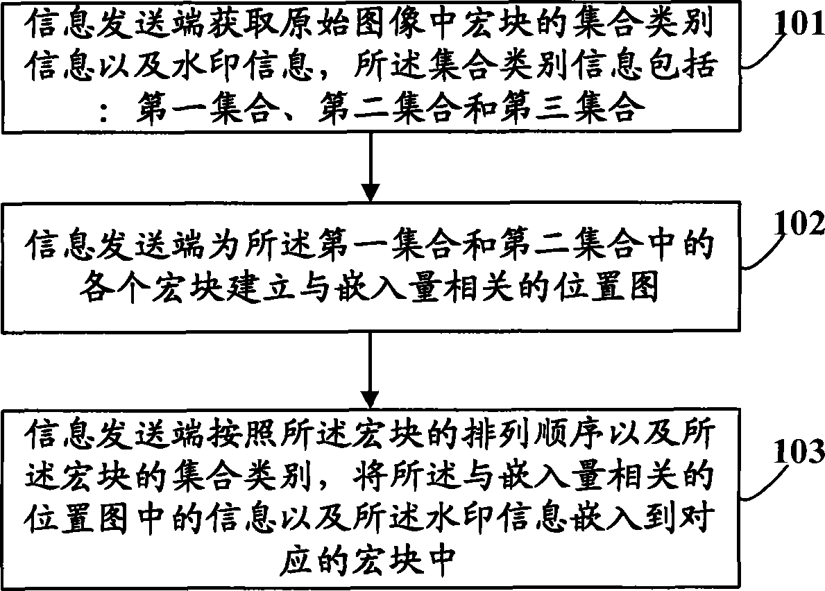 Method and device for embedding and extracting reversible watermarking as well as method and device for recovering image