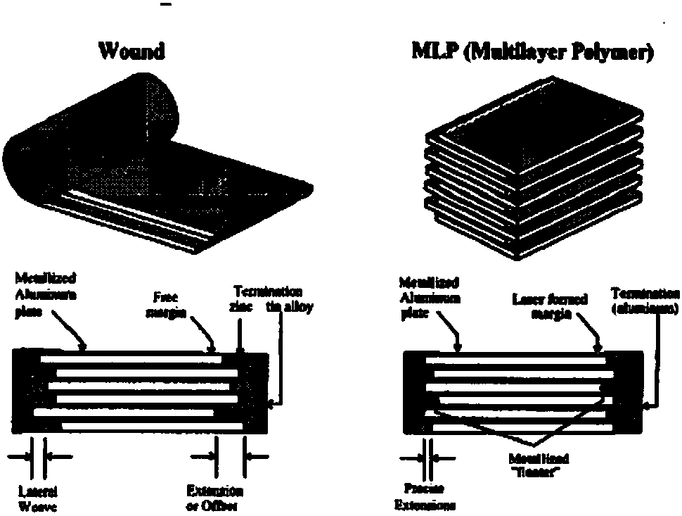 Folded film capacitor and manufacturing method thereof