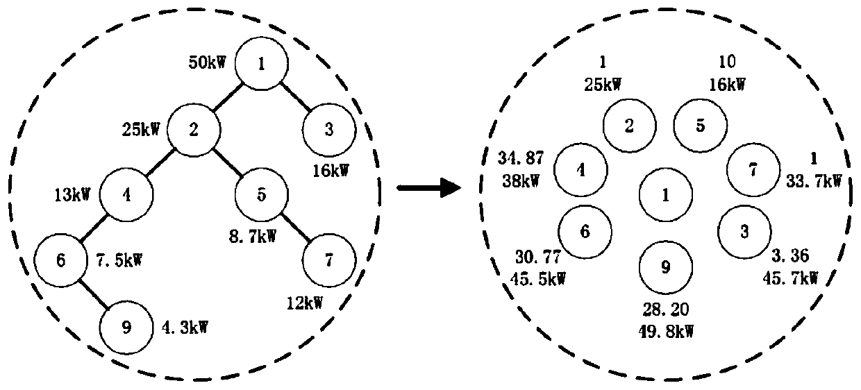 Power distribution network island division method based on minimum load loss