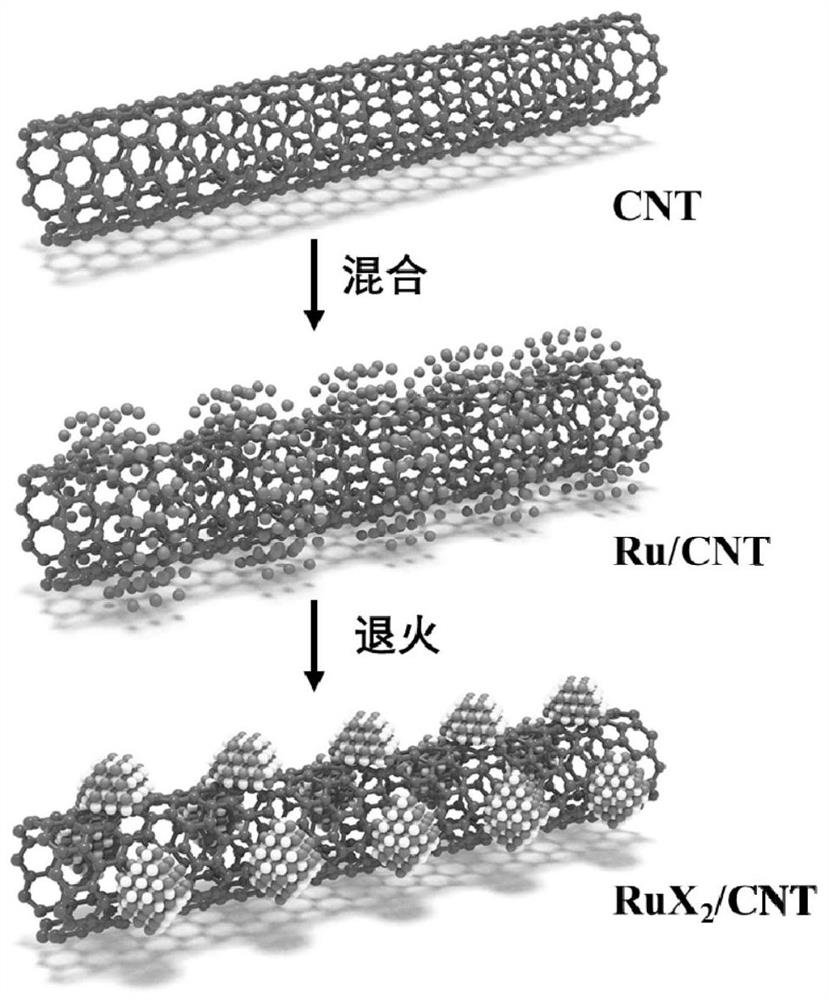 Ruthenium-based catalyst and preparation method and application thereof