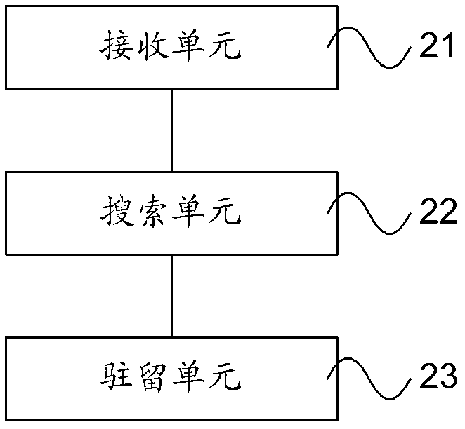 Redirection method and user device