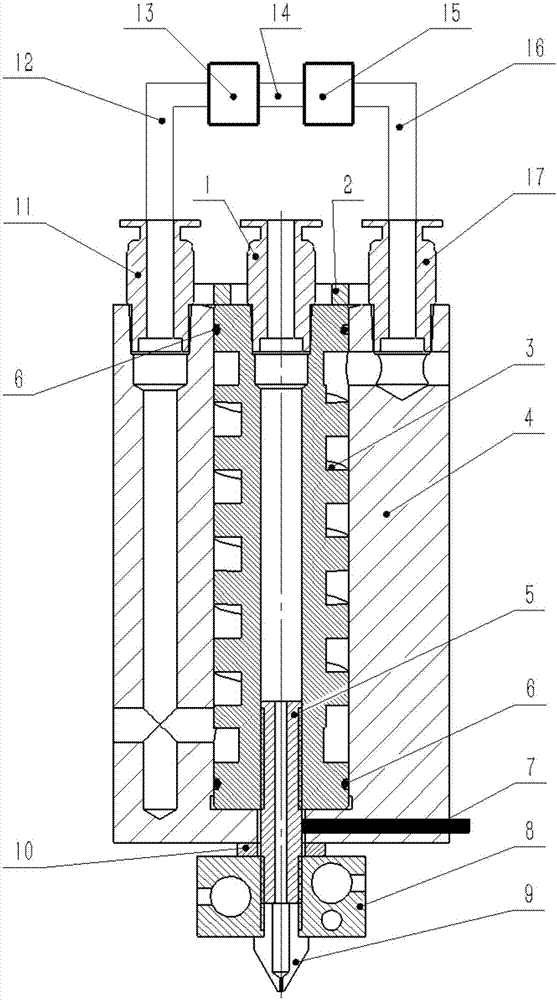 A fluid circulation temperature controlled fusion deposition forming print head