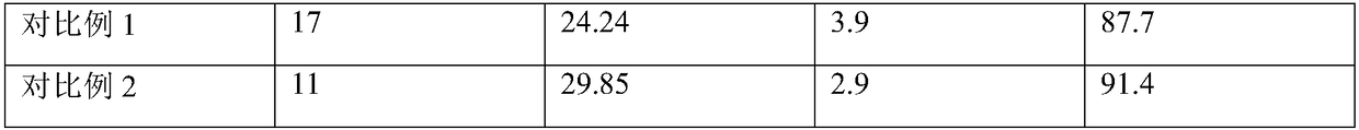 Method of removing mercaptan of catalytically cracked gasoline