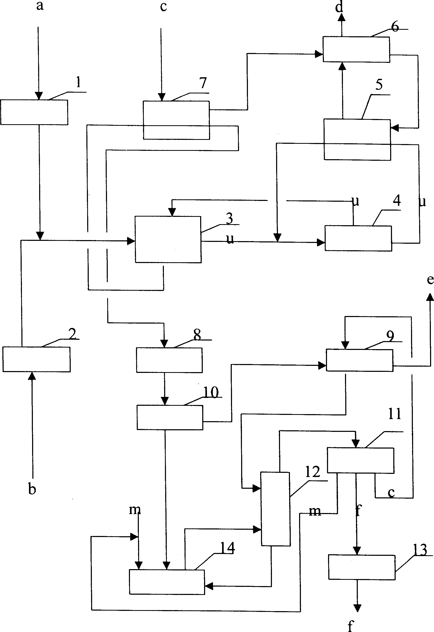 Method for coke benzene oxydation to produce maleic anhydride