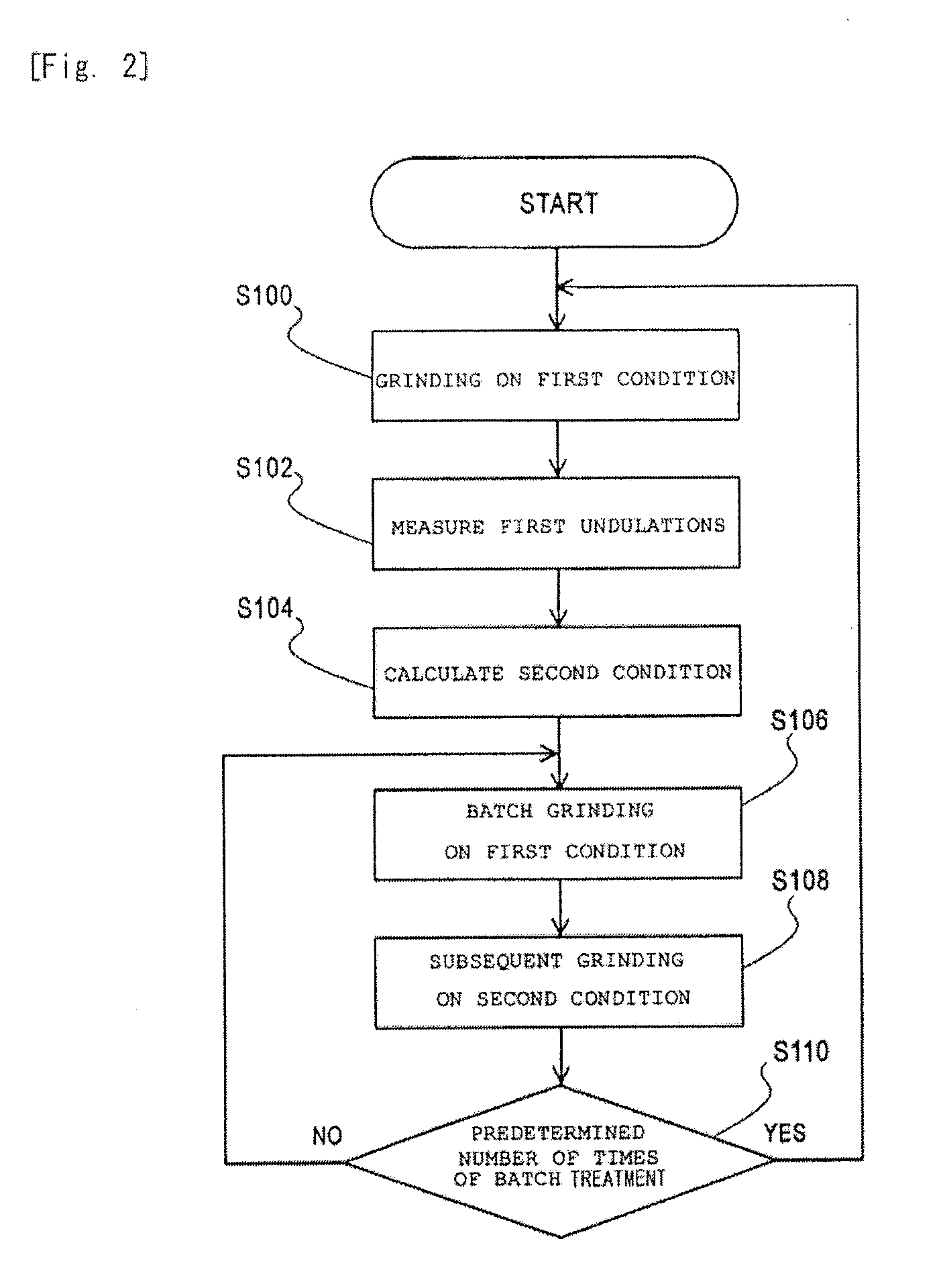 Method for manufacturing a glass substrate for a magnetic disc