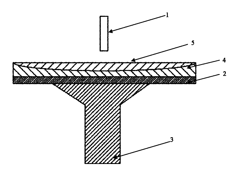 Thick Film Spin Coating Method for Semiconductor Packaging