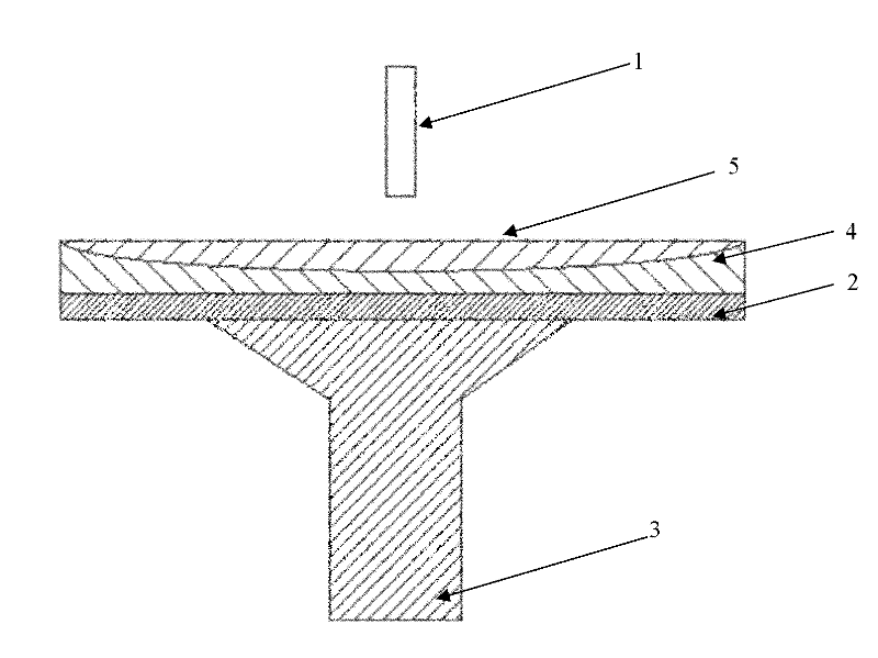 Thick Film Spin Coating Method for Semiconductor Packaging