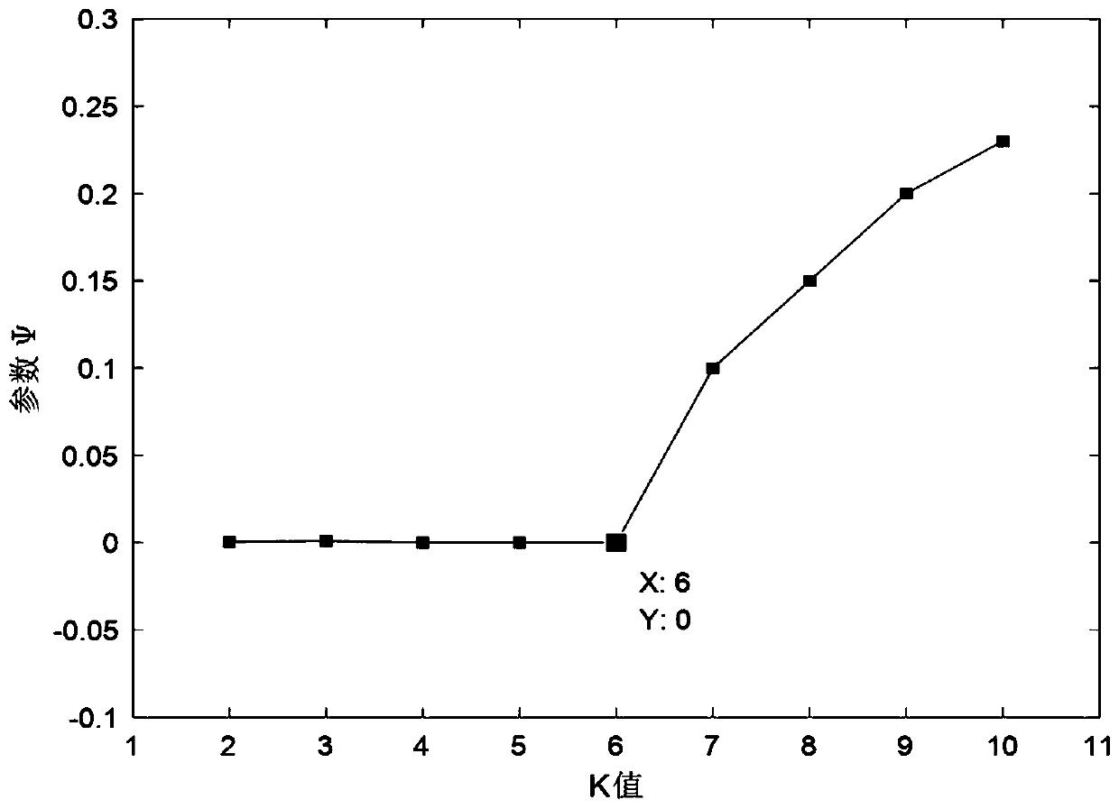 Circuit breaker voiceprint and vibration entropy feature fusion fault diagnosis method