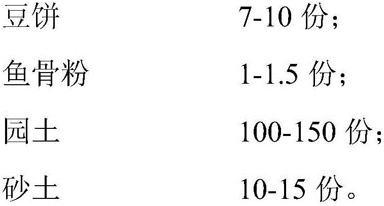 Ficus carica cuttage cultivation soil formula