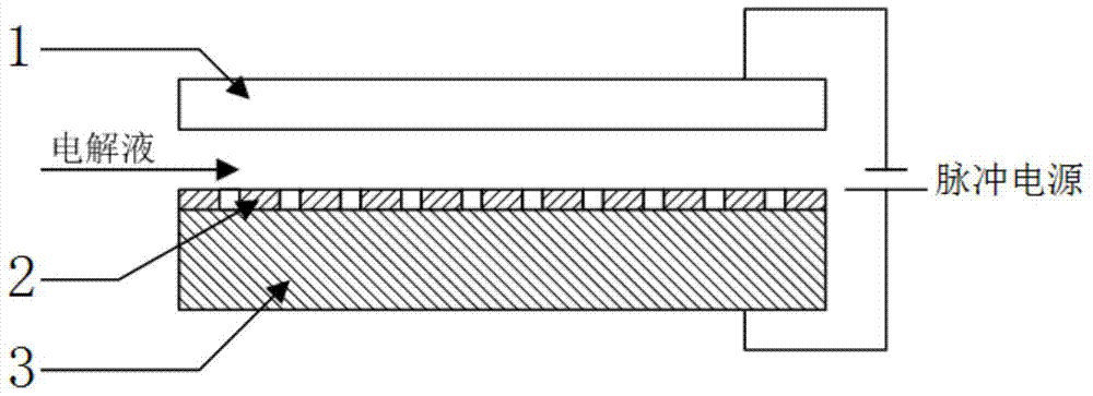 An electrolytic method for surface texturing using microporous plastic plates