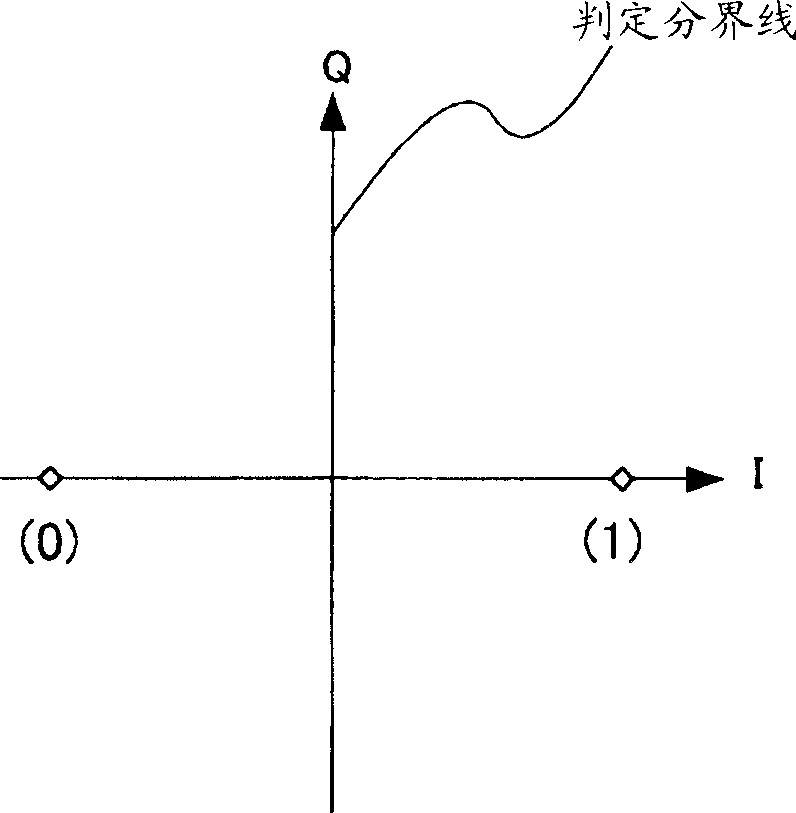 Wireless transmission apparatus and peak power suppressing method in multicarrier transmission