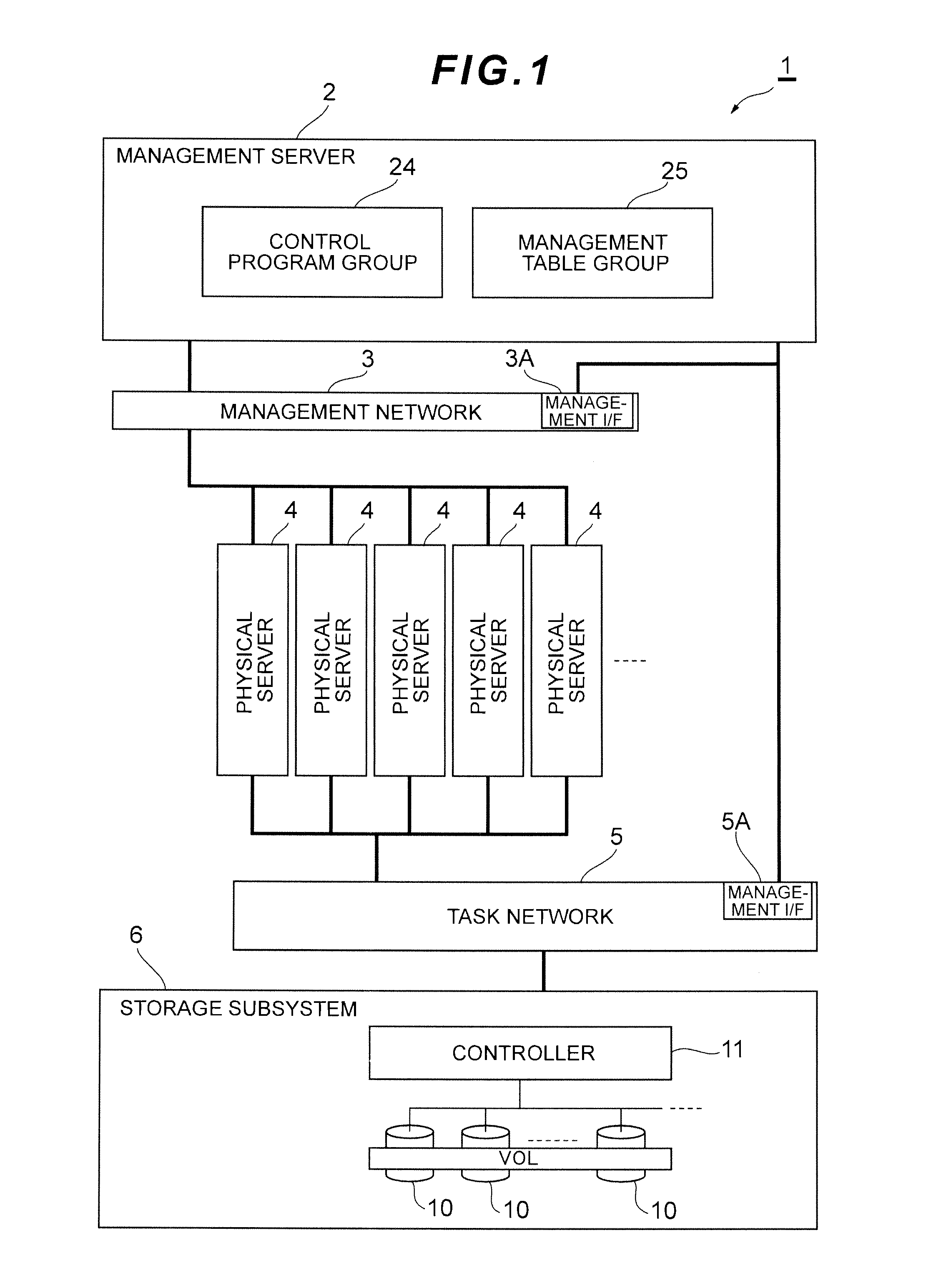 Computer system and availability method thereof