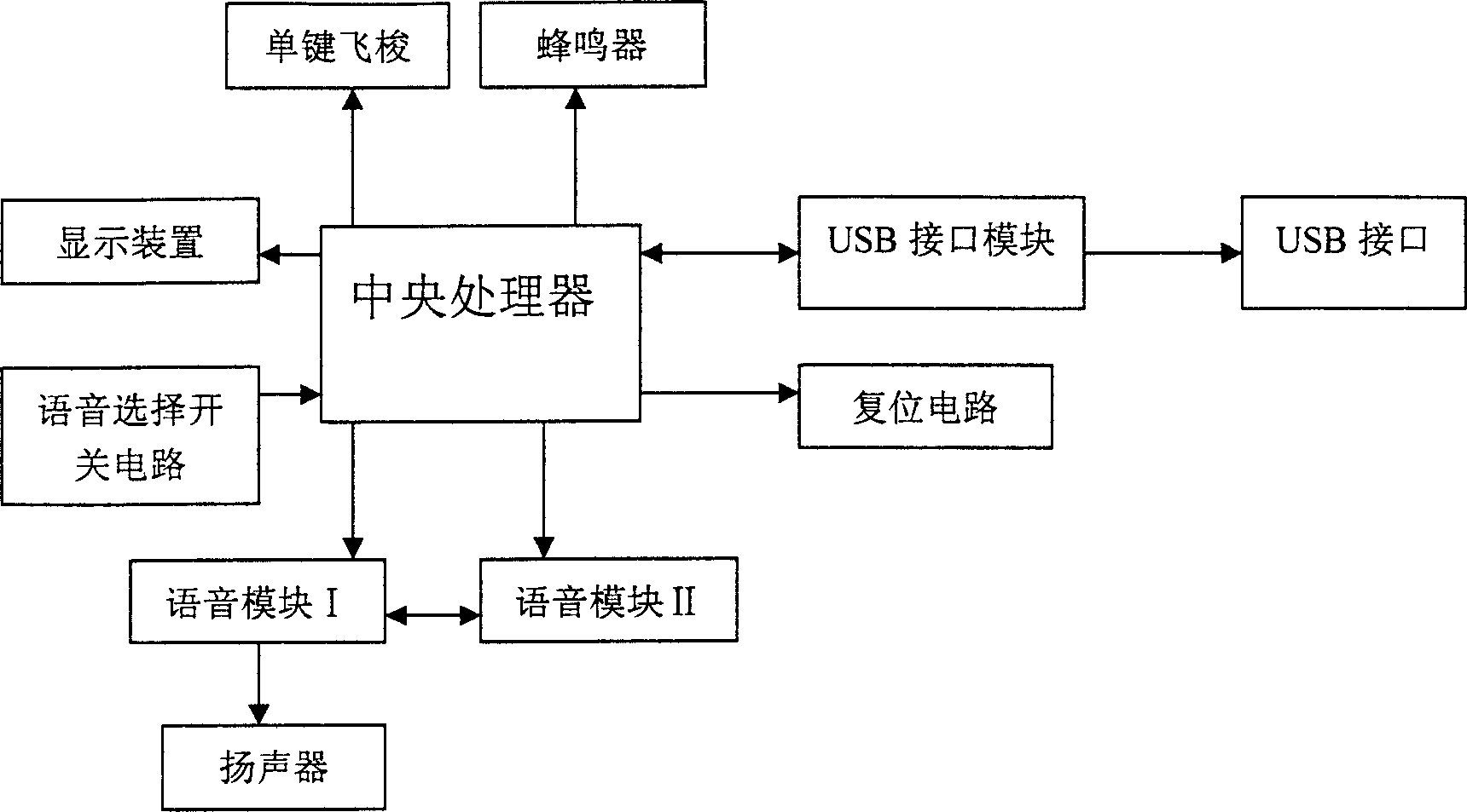 Peep-proof cipher input apparatus and input method thereof