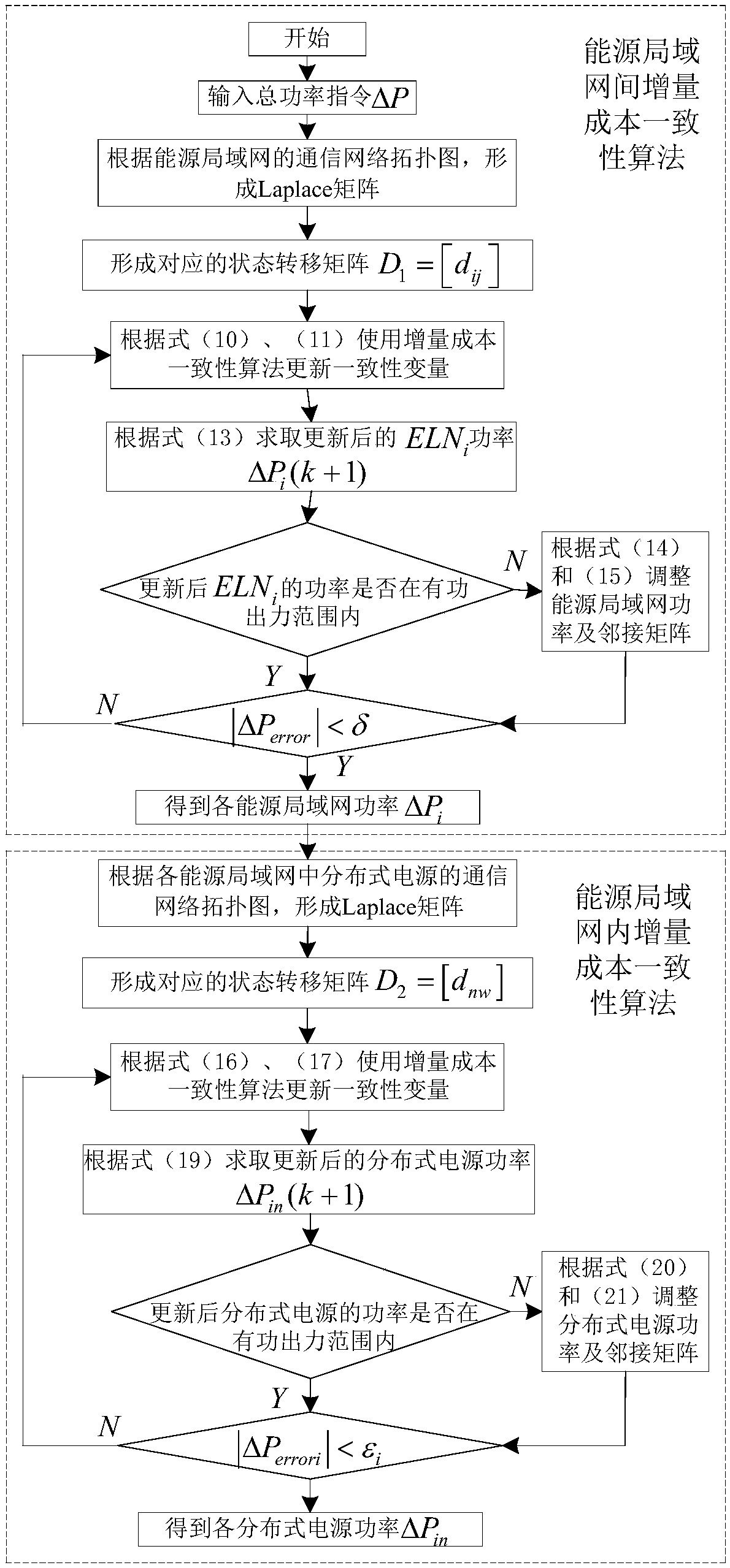 Energy internet real-time dynamic power distribution method based on two-layer consistency algorithm