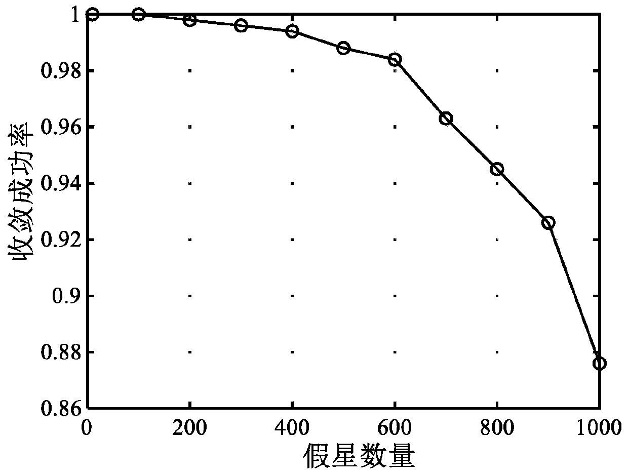 Star sensor artificial star screening method based on angular distance screening