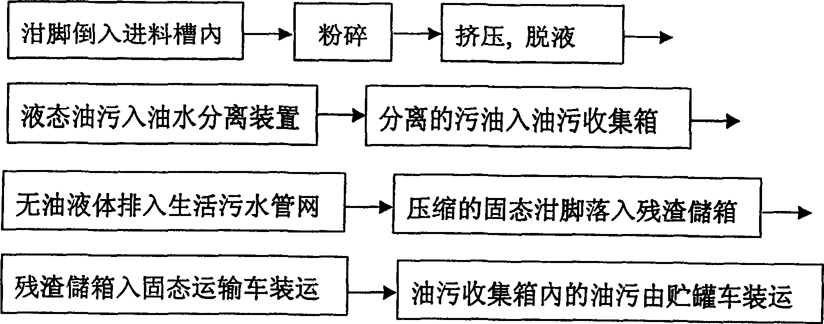 Pretreatment method and treating machine for hogwash refuse of kitchen