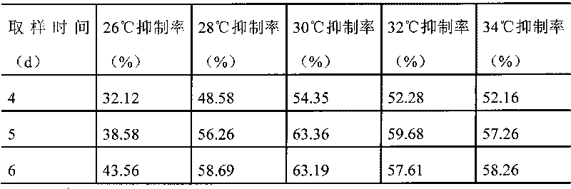 Alpha-glucosidase inhibitor and preparation method thereof