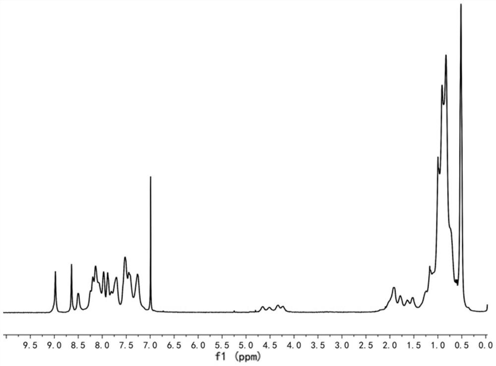 Carbazolyl conjugated polymer, and preparation method of electric storage device thereof