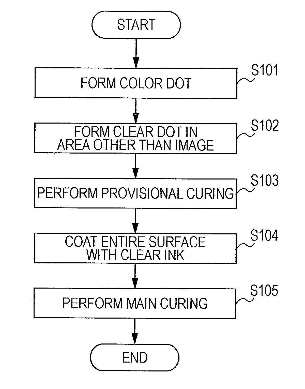 Printing method and printing apparatus