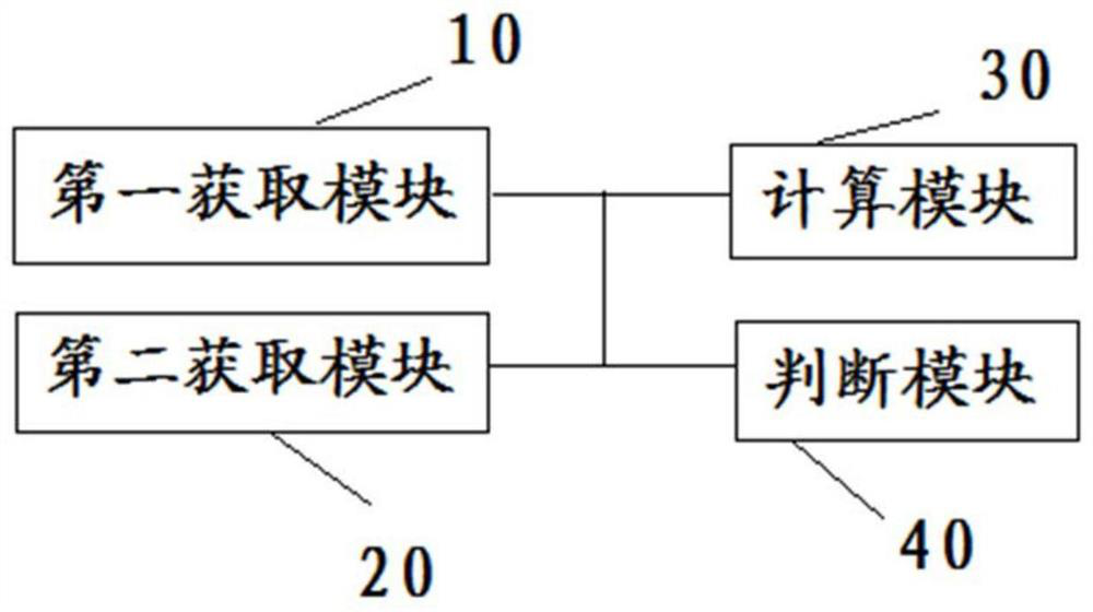 Selection method and device of arcing angle and insulator string in overhead transmission line