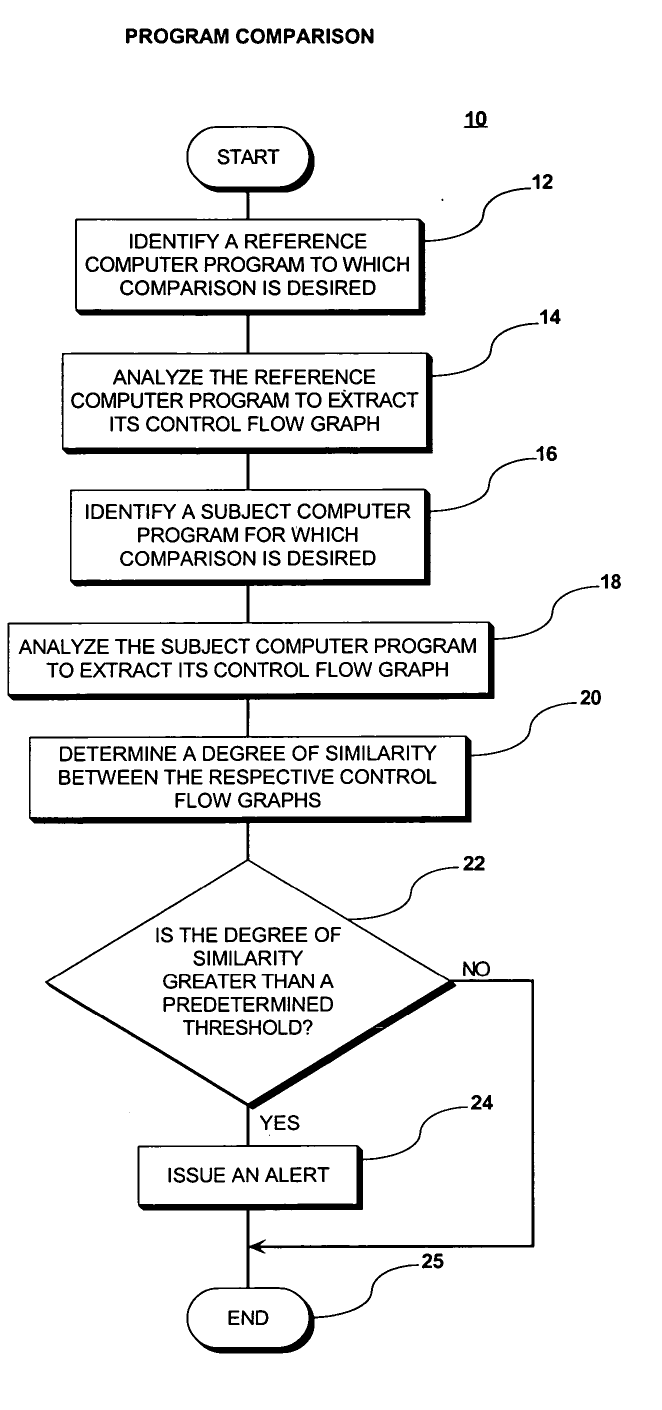 System and method for comparing similarity of computer programs