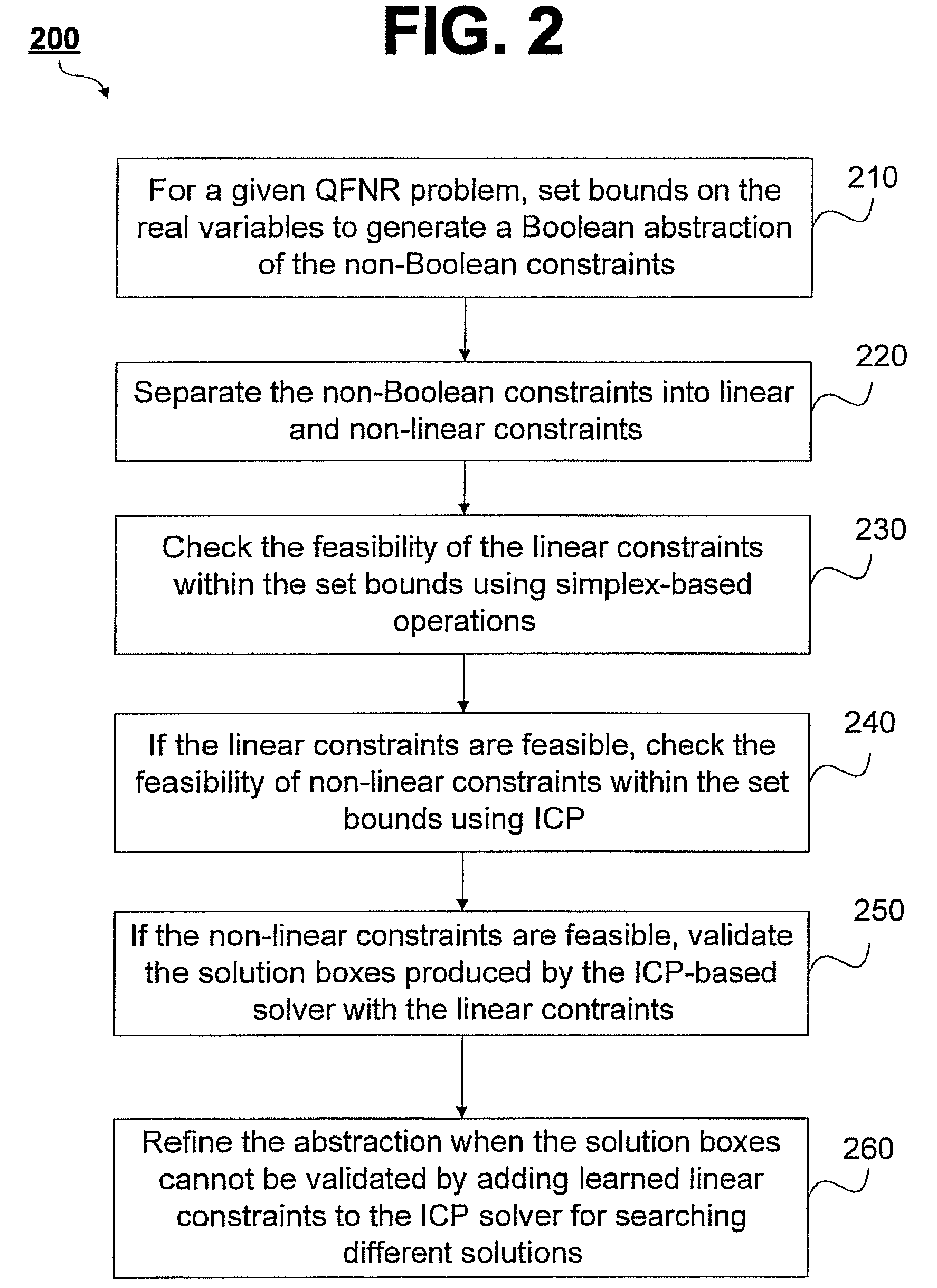 Integrating interval constraint propagation with nonlinear real arithmetic