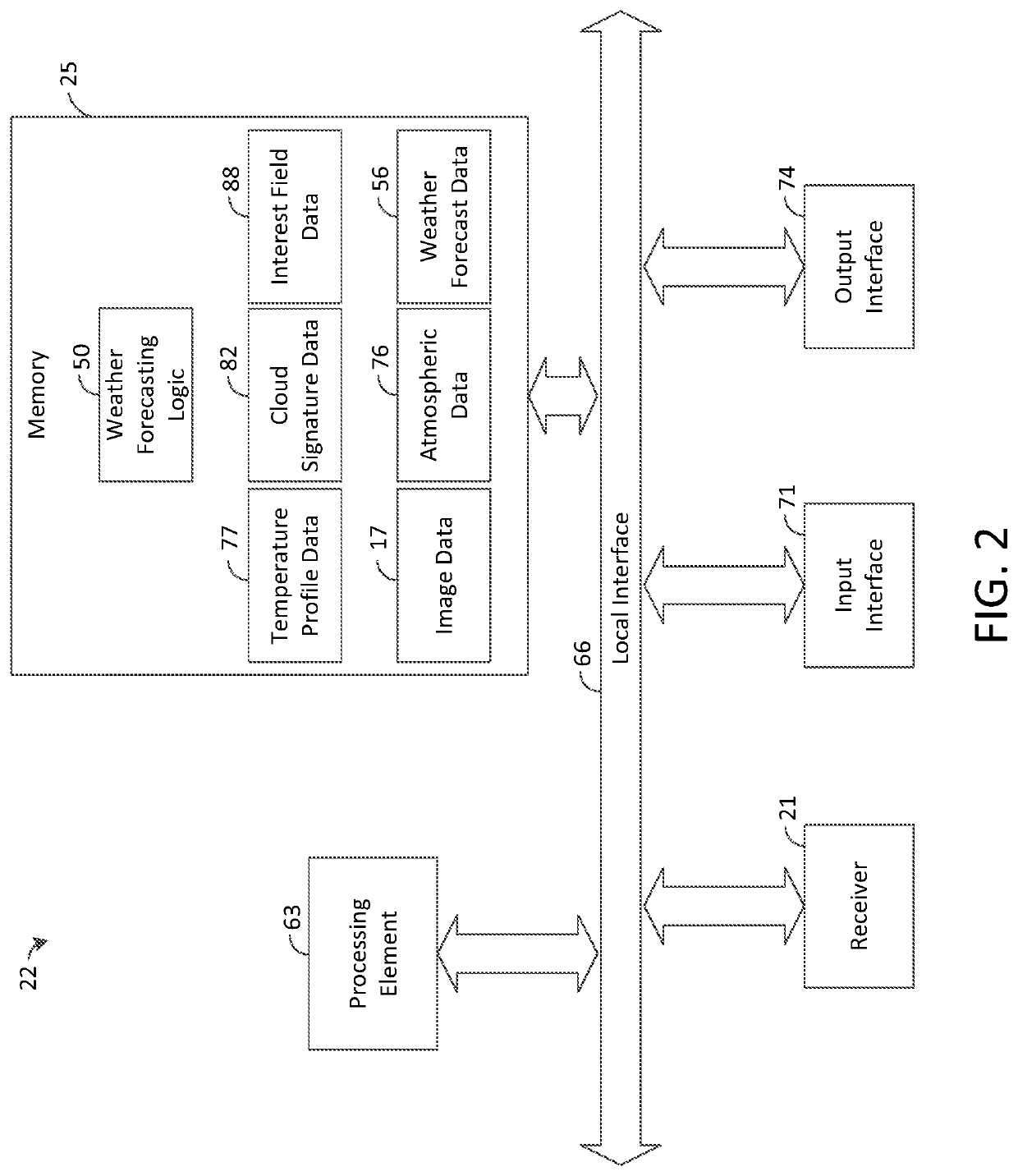 Systems and methods for forecasting weather