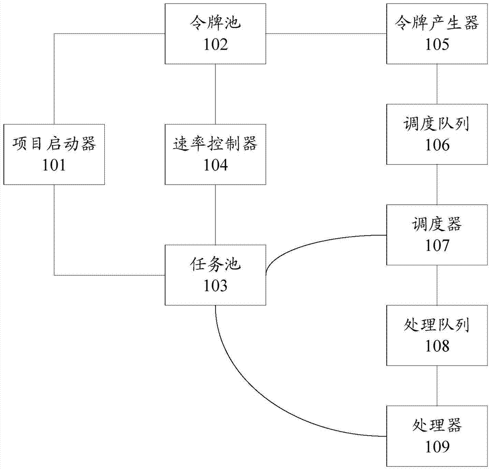 Information processing method and server